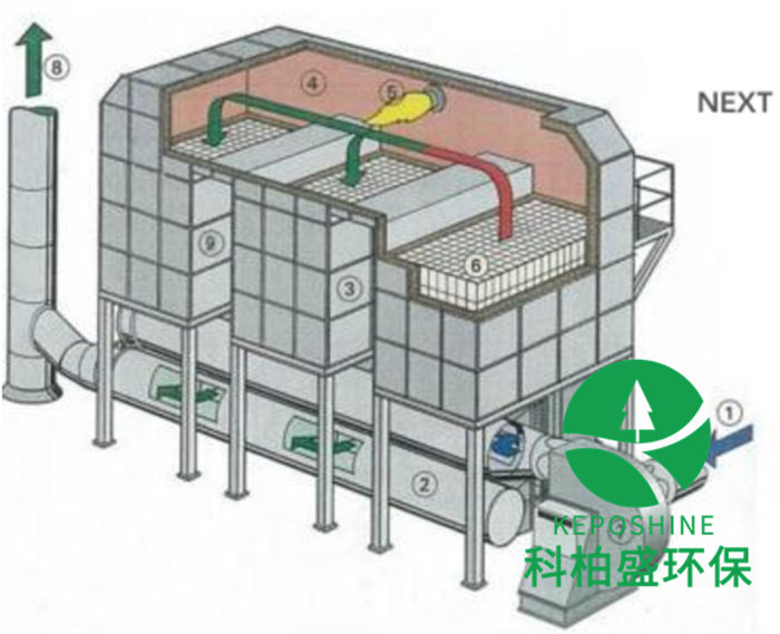 EVO厅·(中国区)视讯官网