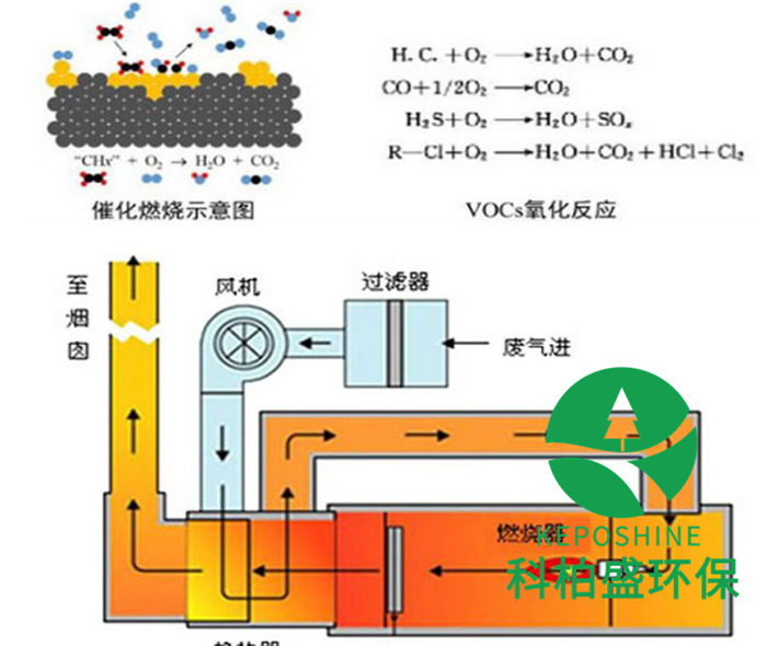 EVO厅·(中国区)视讯官网
