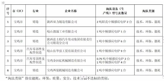 EVO����(�й���)��Ѷ����